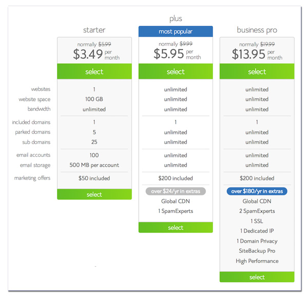 The 9 Tools for Starting a Travel Blog: #4 A Hosting Account